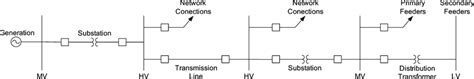 lv systems|understanding low voltage systems.